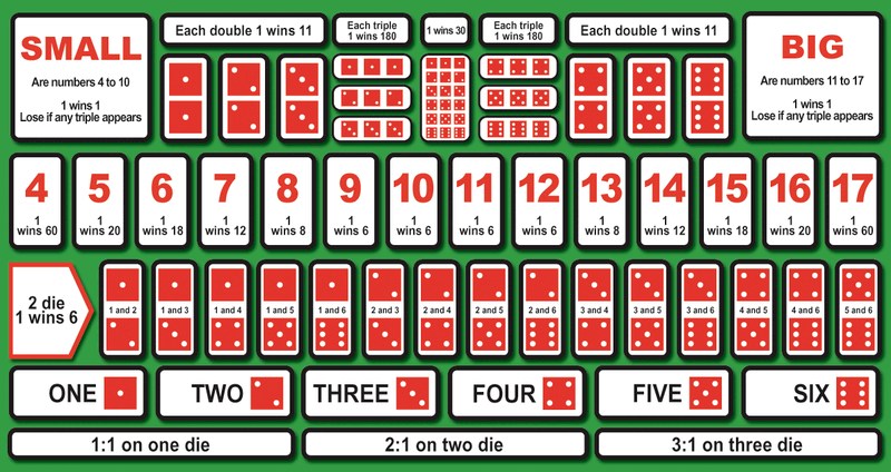 800px-SicboTable-min - CasinoGuide sic bo table rules