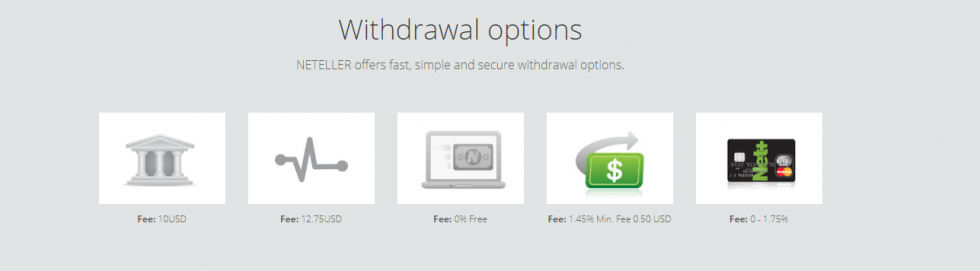 neteller fees
