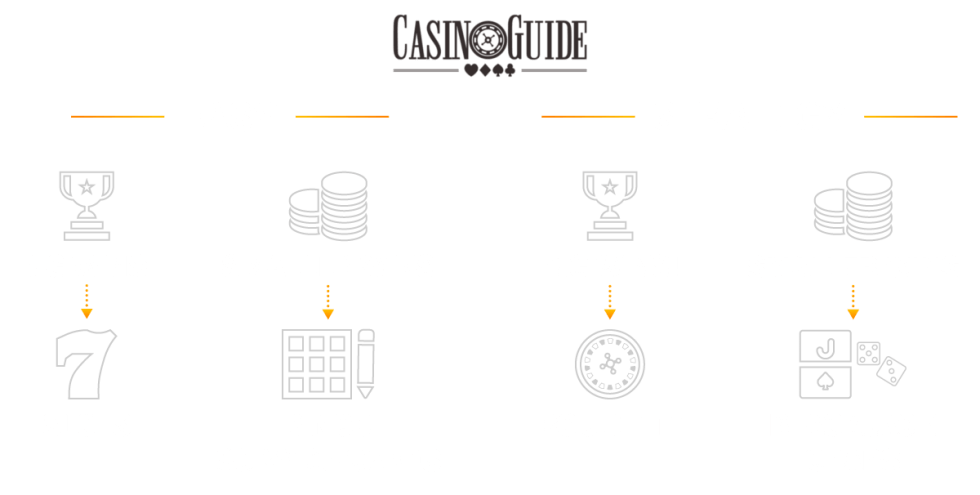 Which casino games should I play?