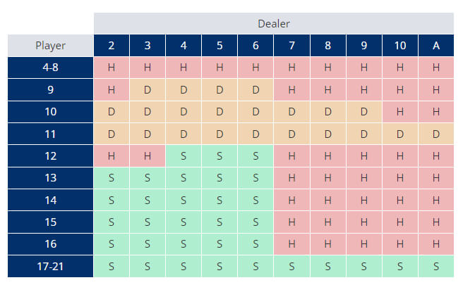 dealer-player - CasinoGuide Online Blackjack Strategy 2