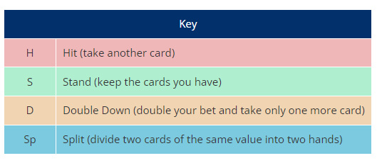 key - CasinoGuide Online Blackjack Strategy