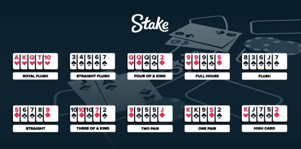 Poker Cards Hand - CasinoGuide Poker Cards Hand
