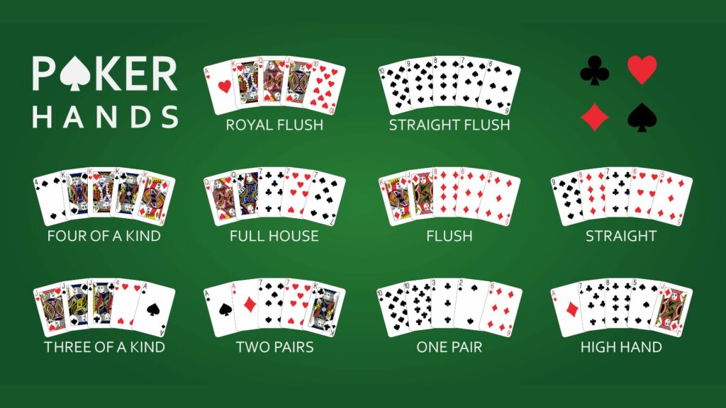 poker hands - CasinoGuide poker hands